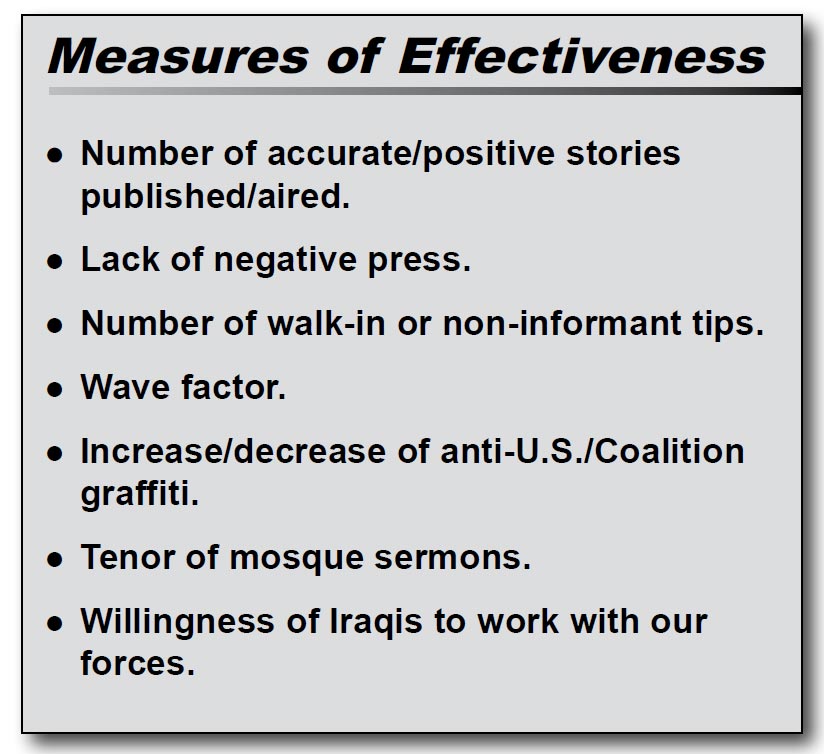 Measures-of-Effectiveness